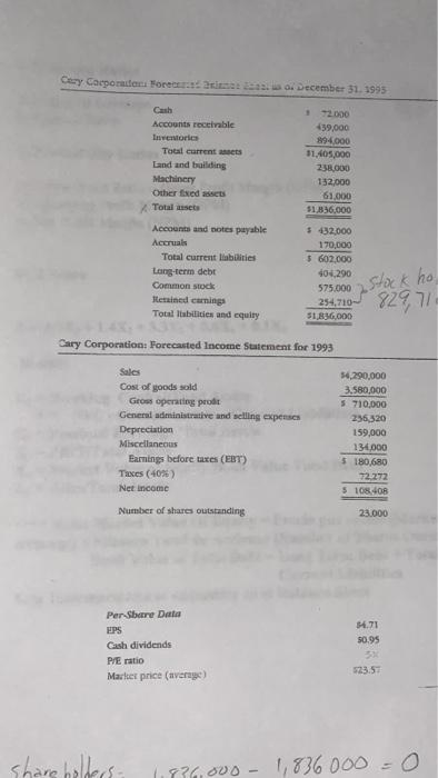  step by step process. I need to get the financial leverage