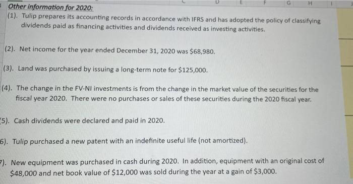 Tulip Co. Balance Sheet As at December 31 7 8 2020 2019