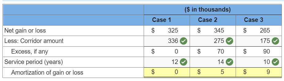 Hicks Cable Company has a defined benefit pension plan. Three alternative possibilities