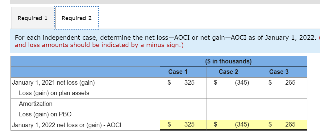 for pension-related data at January 1, 2021, are shown below: ($ in