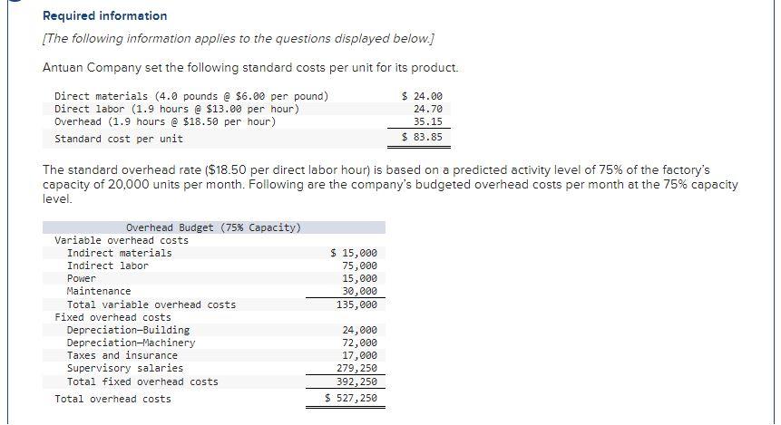  Please provide solution ASAP Required information (The following information applies to