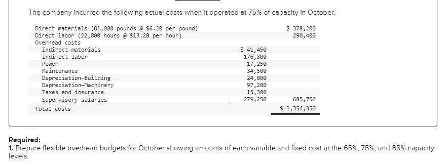 the questions displayed below.] Antuan Company set the following standard costs per