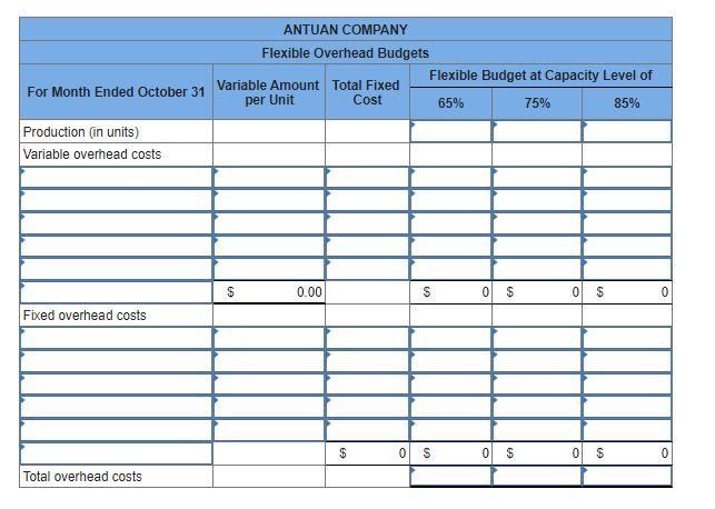 unit for its product. Direct materials (4.0 pounds @ $6.00 per pound)