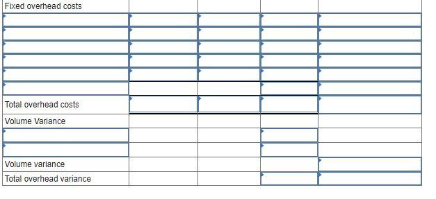 on a predicted activity level of 75% of the factory's capacity of