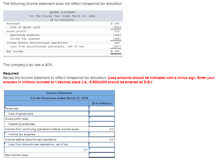  The following Income statement does not reflect Intraperlod tax allocation. INCOME