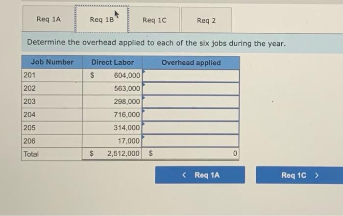 Company's manager estimated total direct labor cost to be $2,500,000. The manager