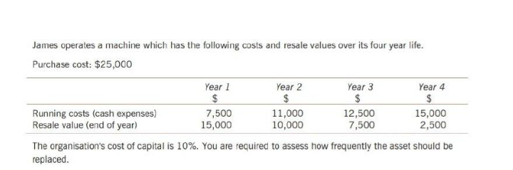 kindly explain step by step on how you were doing the