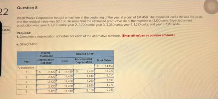 Double declining method please Question 8 22 5:05 Plastic Works Corporation bought