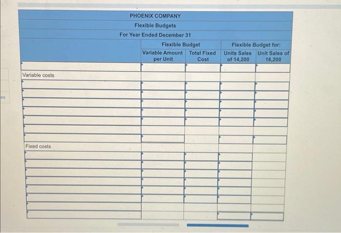 reports the following fixed budget. It is based on an expected production