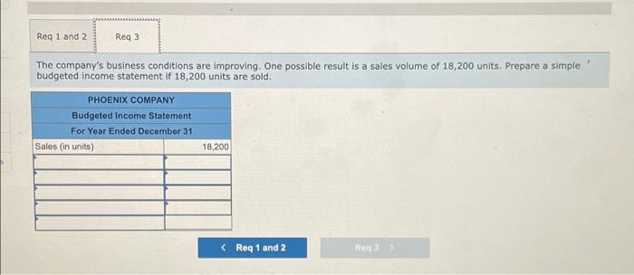 and sales volume of 15,200 units. Sales Costs PHOENIX COMPANY Fixed Budget