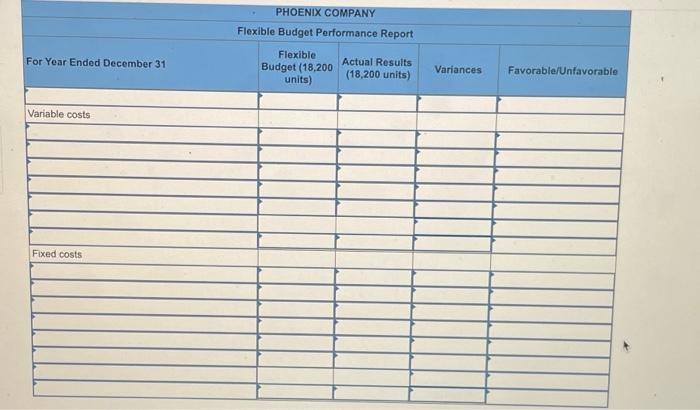 following fixed budget. It is based on an expected production and sales