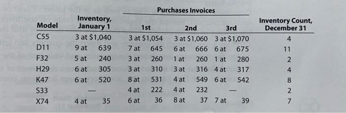 compute the ending inventory value using 3 methods Purchases Invoices Model C55