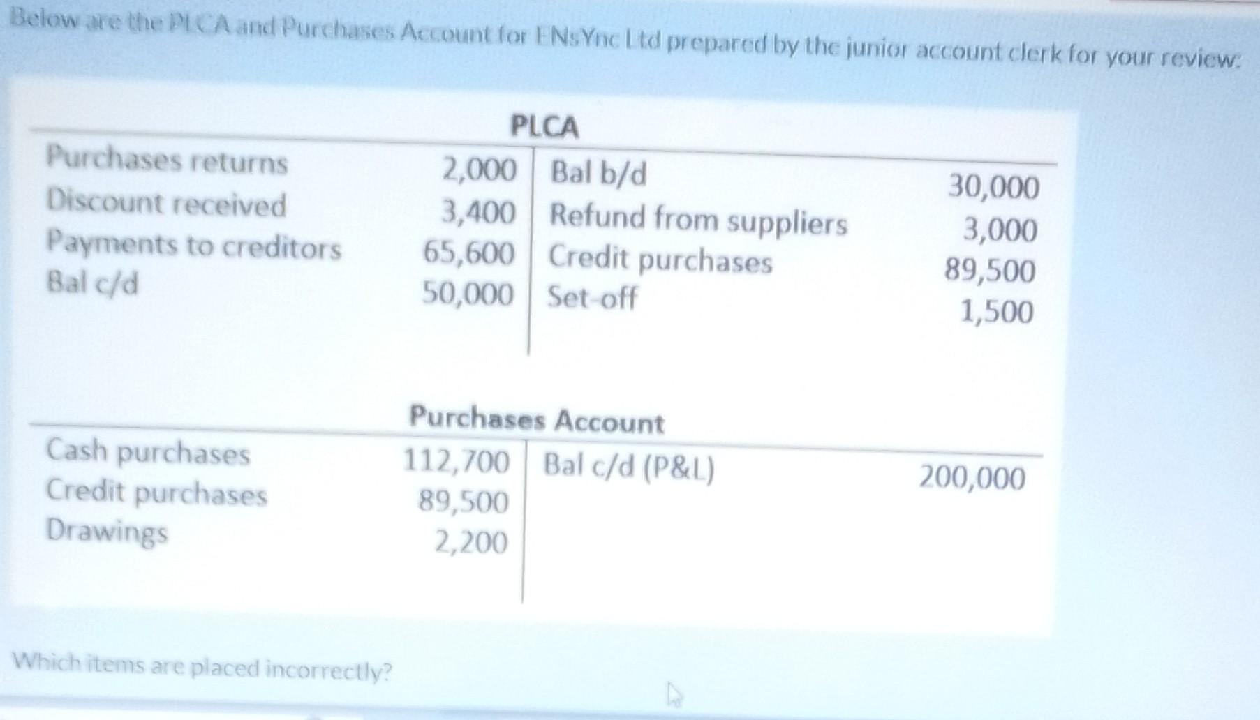  answer quick Below are the PICA and Purchases Account for ENsYnc
