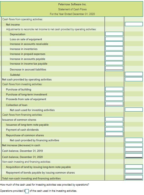 ended December 31, 2020. (Click the icon to view the current accounts.)