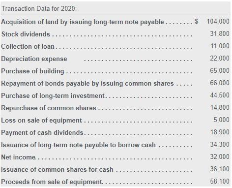 (Click the icon to view the transaction data.) Requirement Prepare Peterrose Software