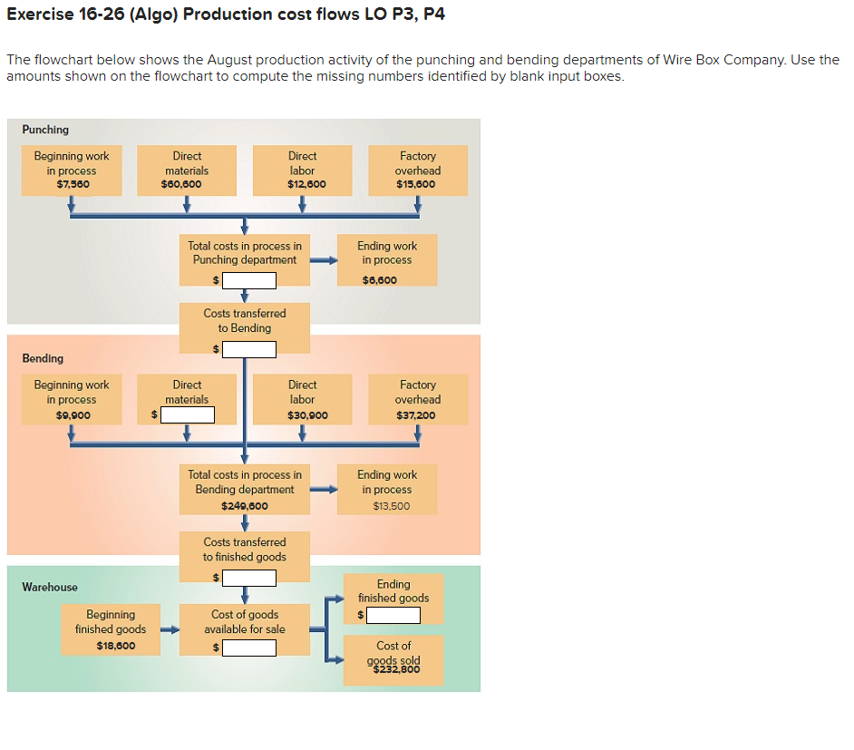 Accounting flow chart need help The flowchart below shows the August production