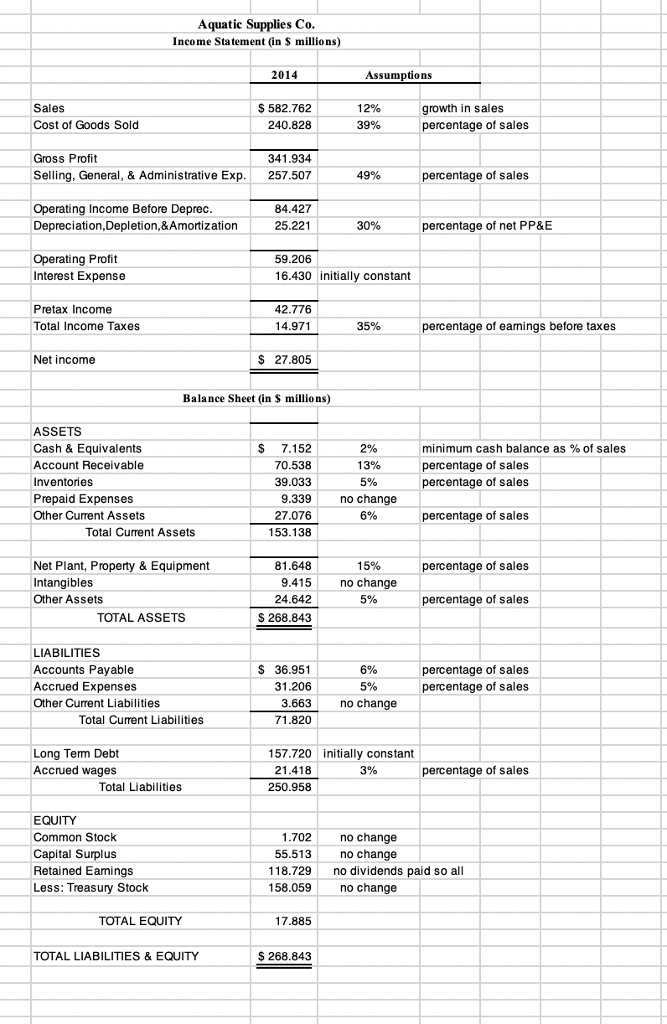 Not sure about the formulas and things to use in order to