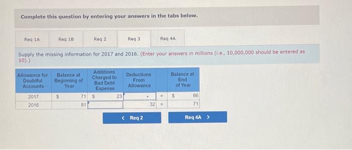 10-K annual report. Year 2018 2017 2016 Req 1A Beginning Balance $