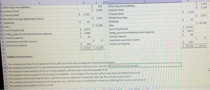 Debit $ 364 $ 155 $ 218 $ 500 $ 307 $