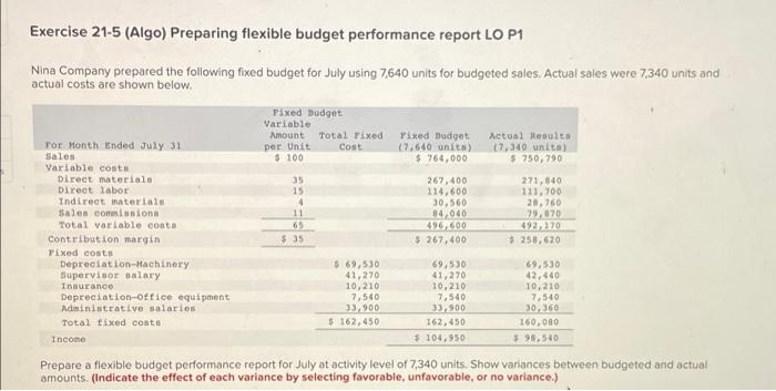 please help! Exercise 21-5 (Algo) Preparing flexible budget performance report LO P1