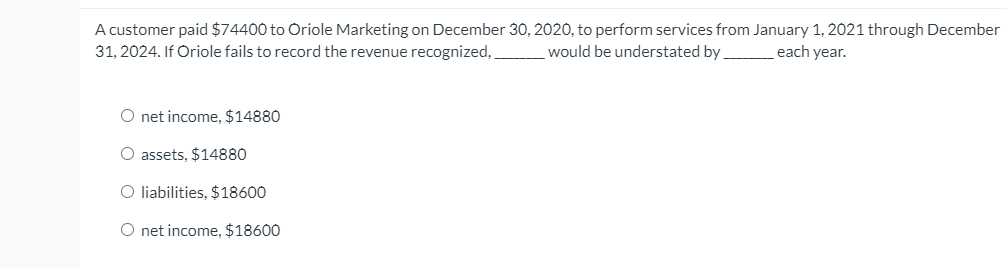 Trial Balance March 31, 2022 Debit Credit $12,126 8.836 658 2,350 15,040