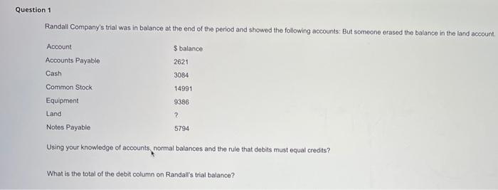 $17600 from a local bank on a note due in six months.
