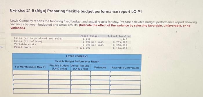 please help me! es Exercise 21-6 (Algo) Preparing flexible budget performance report