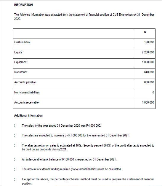 1.2 ) Use the information provided below to prepare the Proforma Statement