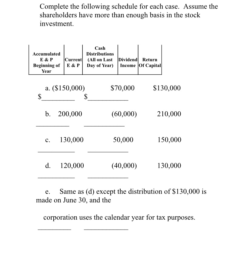 SHOW ALL WORK Complete the following schedule for each case. Assume the