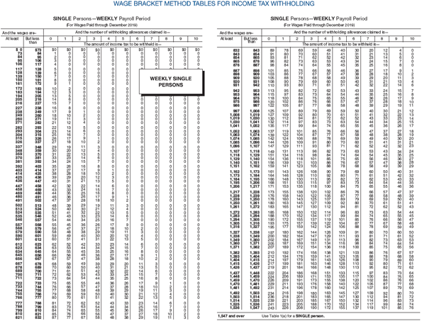 Use (a) the percentage method and (b) the wage-bracket method to compute