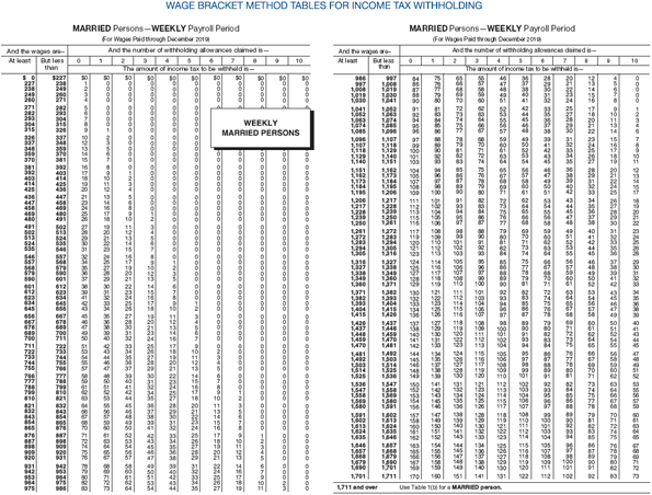 the federal income taxes to withhold from the wages or salaries of