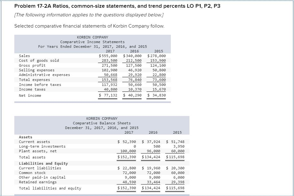  Problem 17-2A Ratios, common-size statements, and trend percents LO P1, P2,
