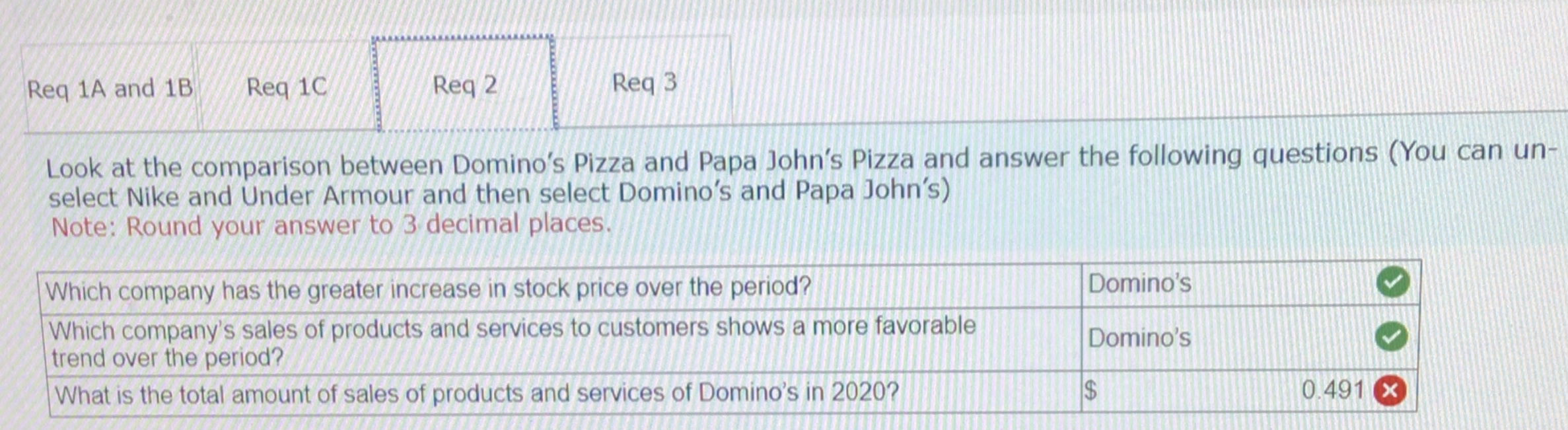  Req 1 A and 1B Req 1C Req 2 Req 3