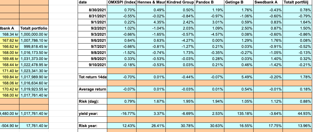 Question 1. Expected yearly yield a) Present in which intervals the expected