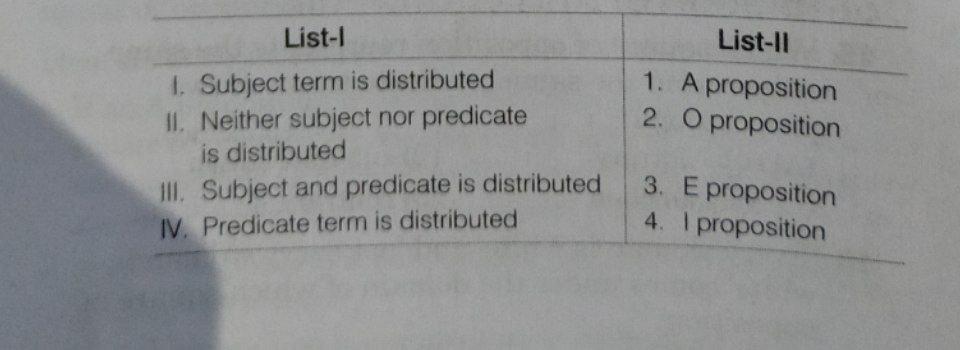 List-11 1. A proposition 2. O proposition List-1 1. Subject term