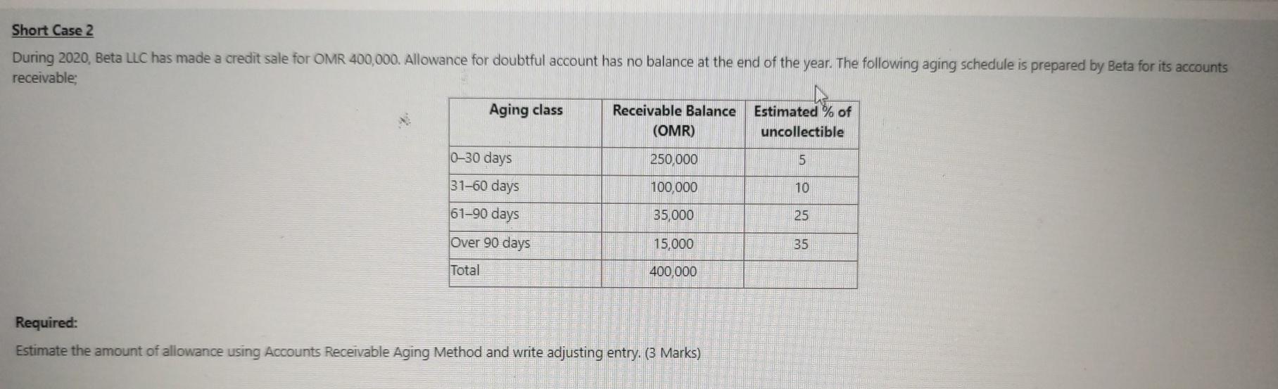  Please I need urgent solution Will vote up solve it quikcly