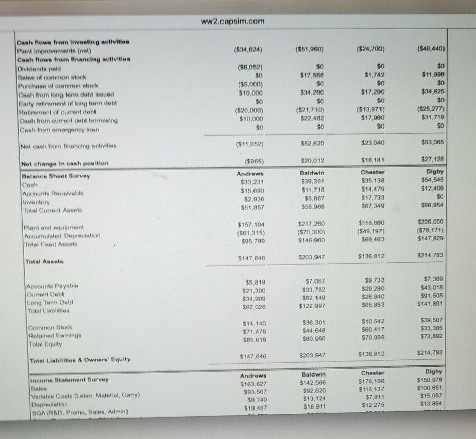 Management Simulations, inc.& It is January 2nd and senior management of Baldwin