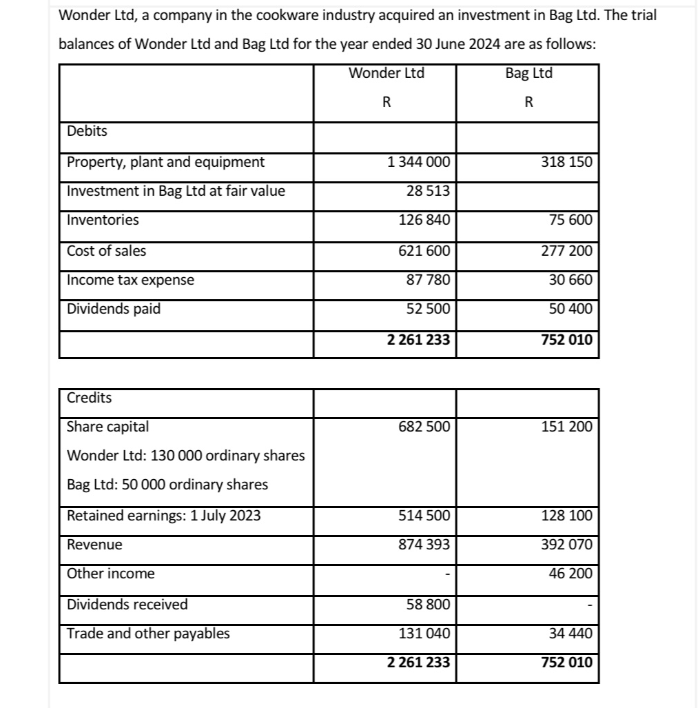  1. On 1 July 2021, Wonder Ltd acquired 7500 ordinary shares