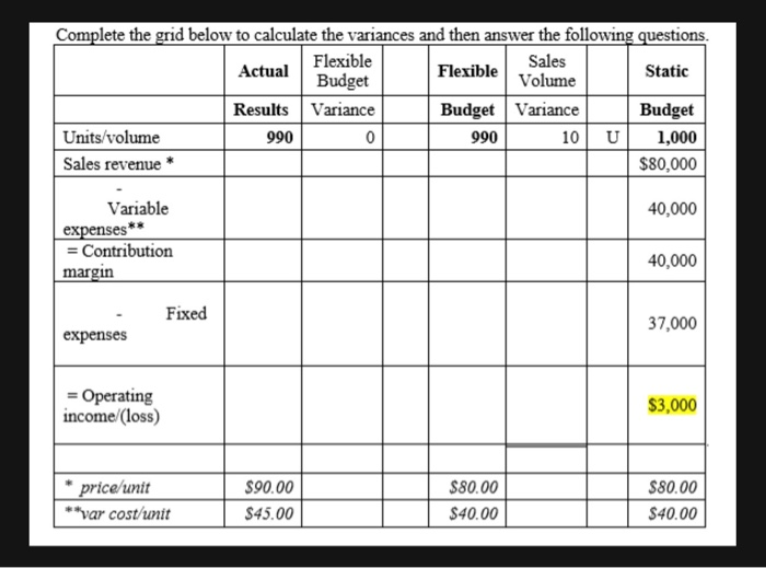use the following data for problems #2-5: Onyx Company prepared a static