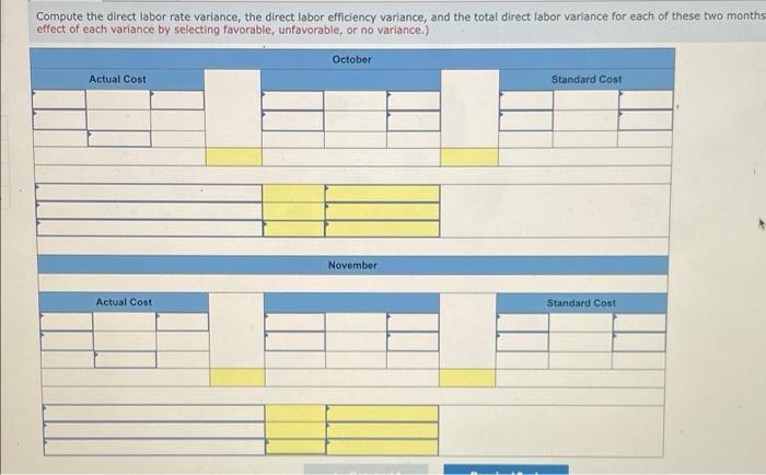 P3 Javon Company set standards of 3 hours of direct labor per