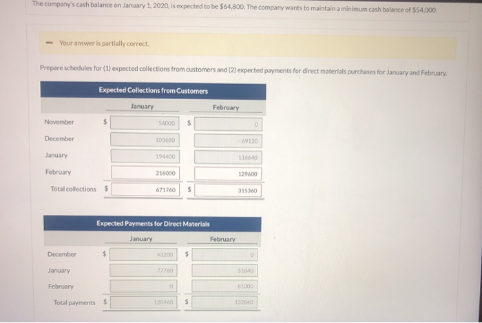 prepares monthly cash budgets. Relevant data from operating budgets for 2020 are