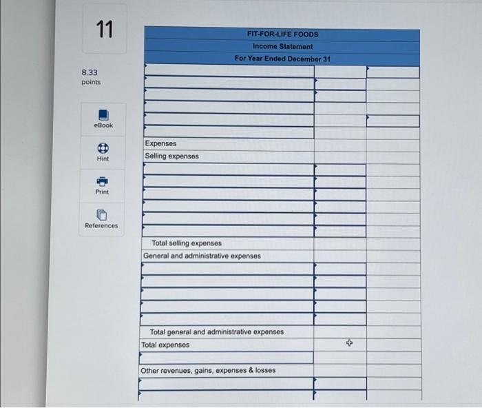 Foods reports the following income statement accounts for the year ended December