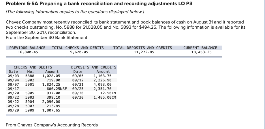 Problem 6-5A Preparing a bank reconciliation and recording adjustments LO P3