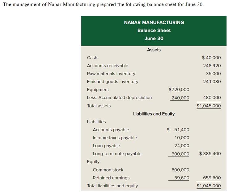 budget. 8. Schedule of cash receipts from sales. 9. Schedule of cash