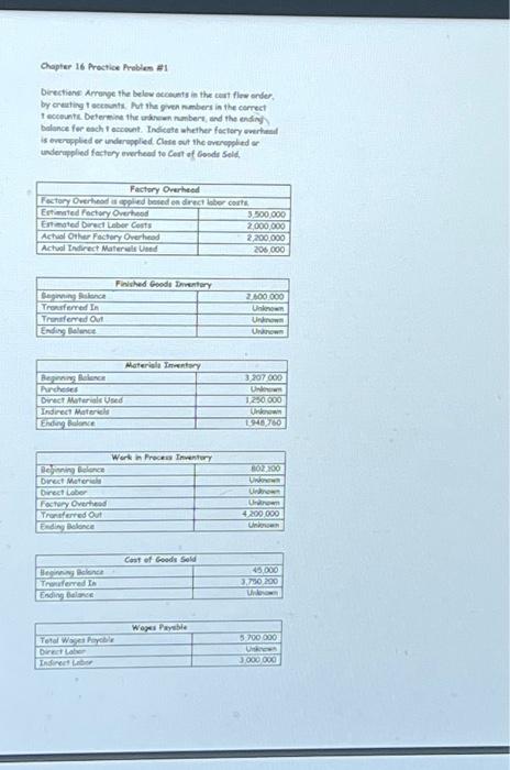  Chapter 16 Practice Problem #1 Directions: Arrange the below occounts in