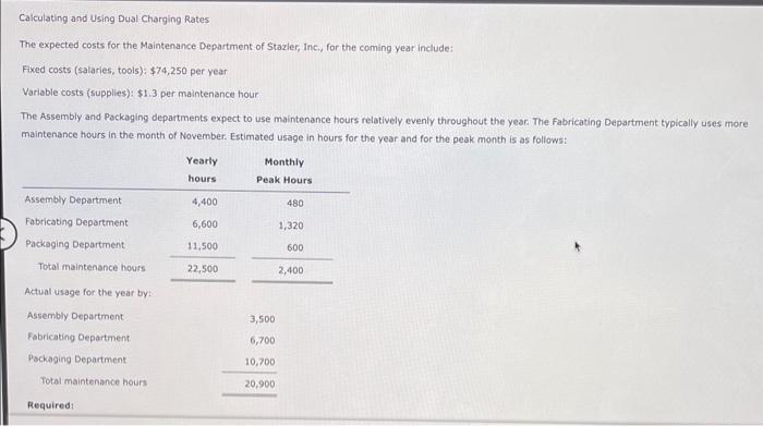please help! 2 Calculating and Using Dual Charging Rates The expected costs