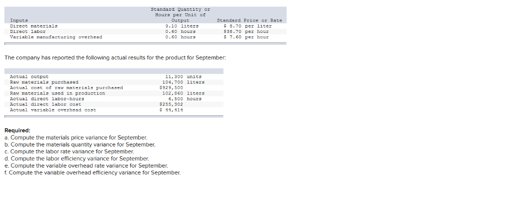  Inputs irect materials Direct labor Variable manufacturing overhead Standard Quantity or