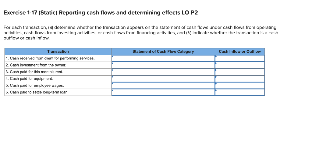 Shep Company's records show the following information for the current year. Total