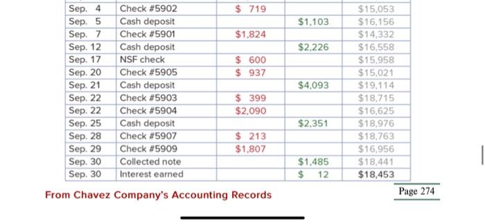 its bank statement and book balances of cash on August 31 and