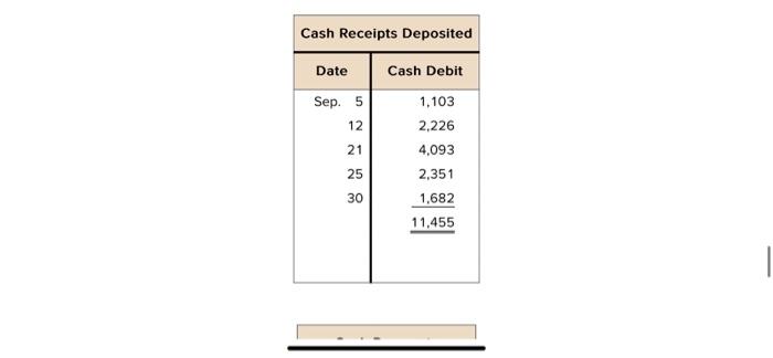 it reported two checks outstanding, No. 5888 for $1,028 and No. 5893
